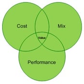 scope-of-work-value-drivers