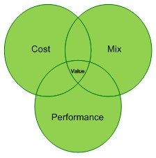 value-drivers